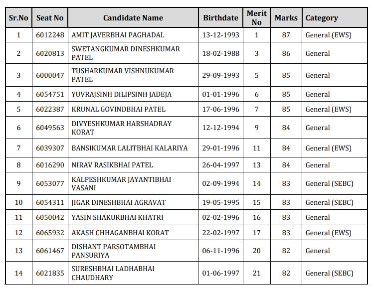 GSCSCL Assistant Depot Manager Result 2020