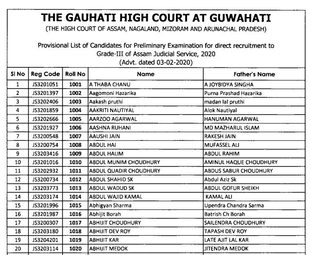 Gauhati HC AJS Provisional List 2020