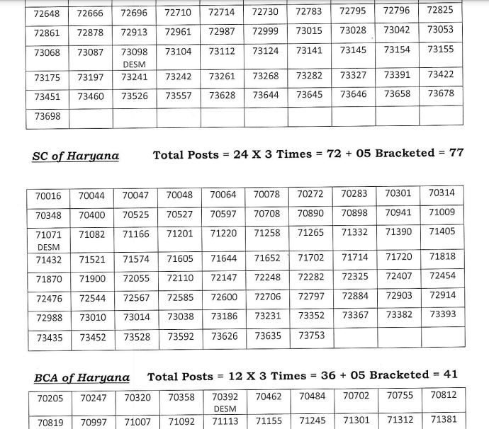 Hpsc Horticulture Development Officer Result 2020