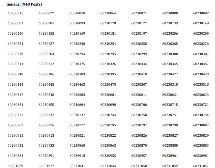 HSSC PTI Final Result 2020