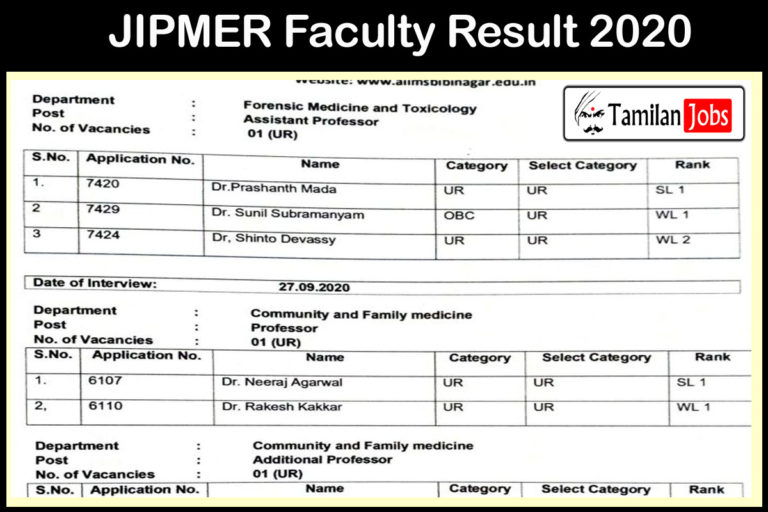 JIPMER Faculty Result 2020