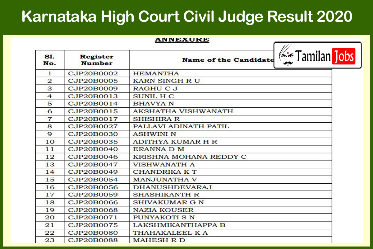 Karnataka High Court Civil Judge Result 2020