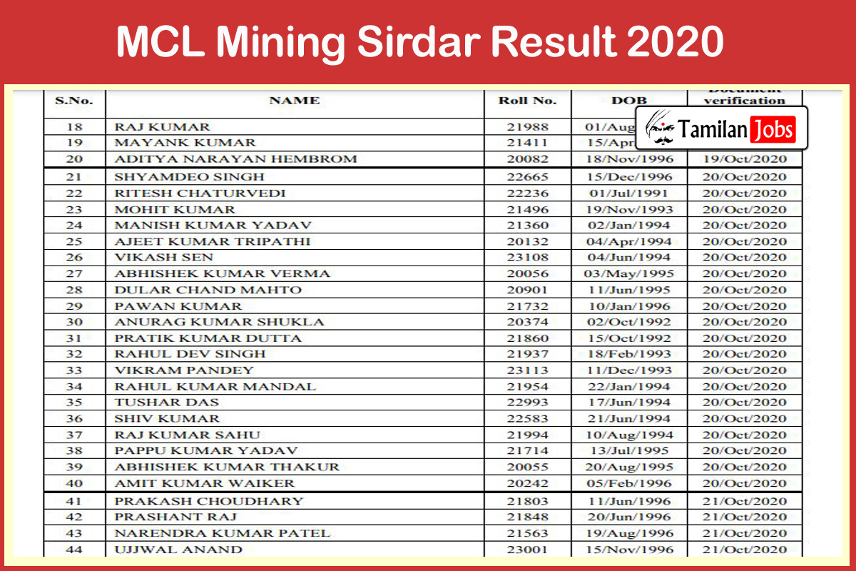 MCL Mining Sirdar Result 2020