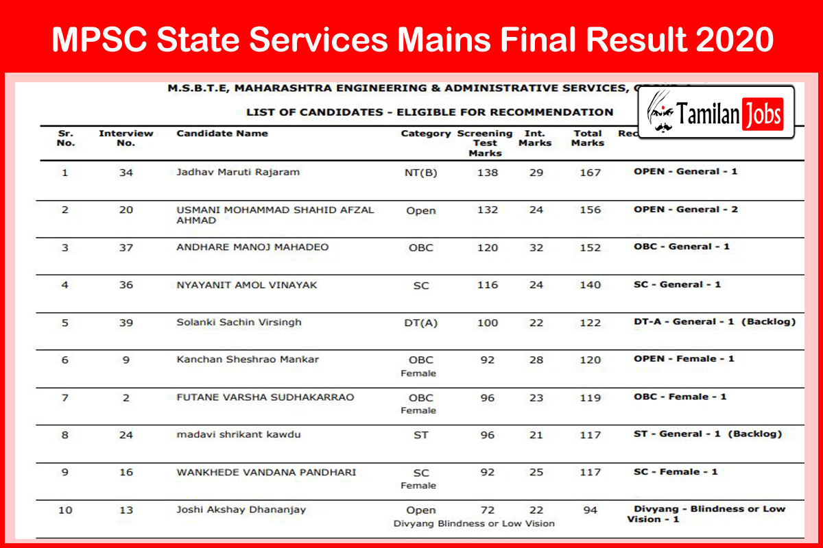 MPSC State Services Mains Final Result 2020