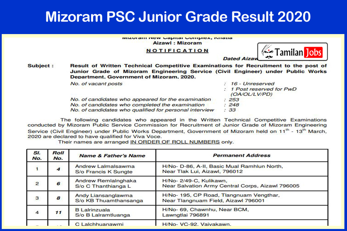 Mizoram PSC Junior Grade Result 2020