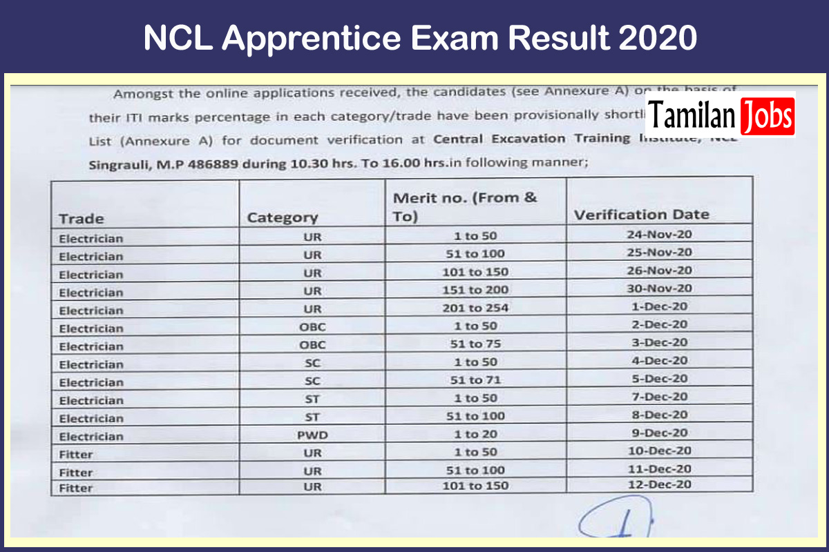 NCL Apprentice Exam Result 2020