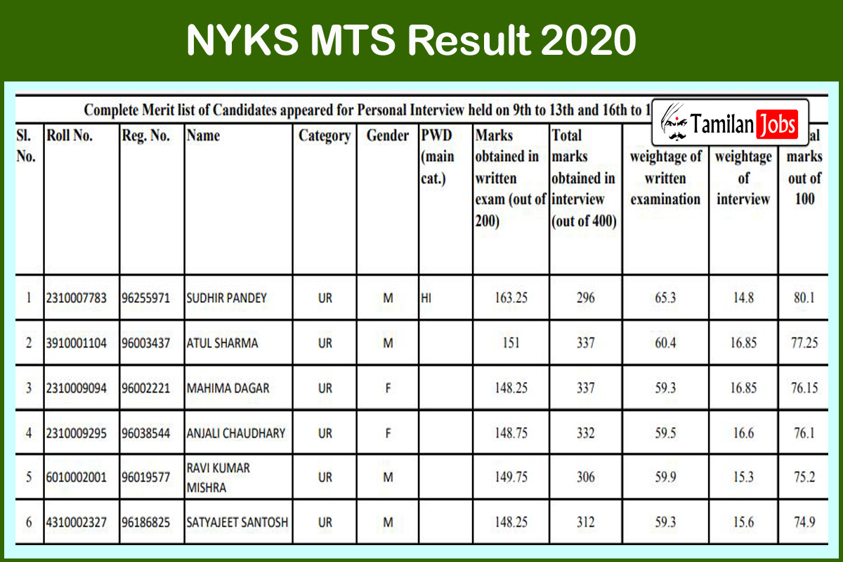 NYKS MTS Result 2020