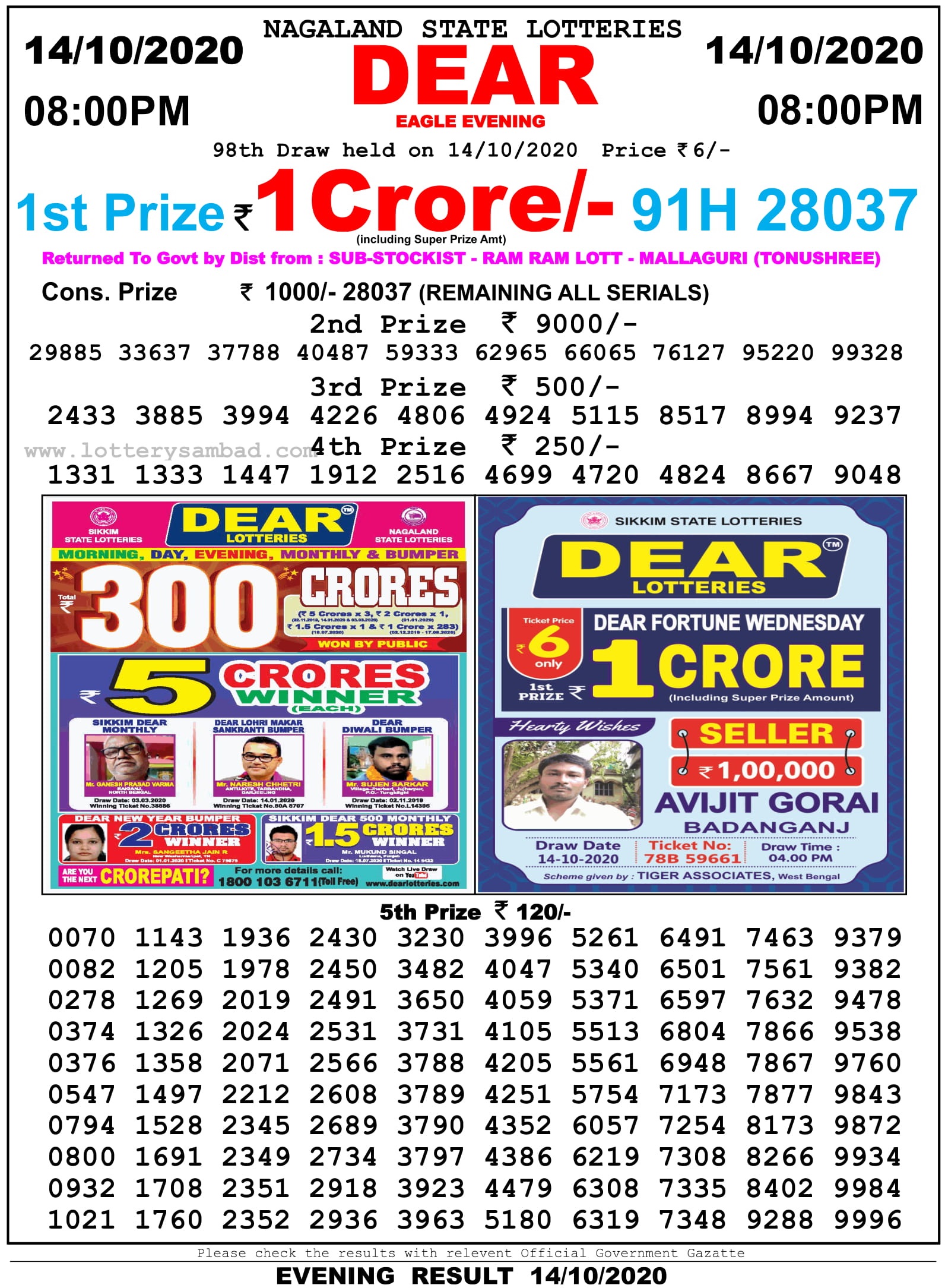 Nagaland State Lottery Result 8 PM 14.10.2020