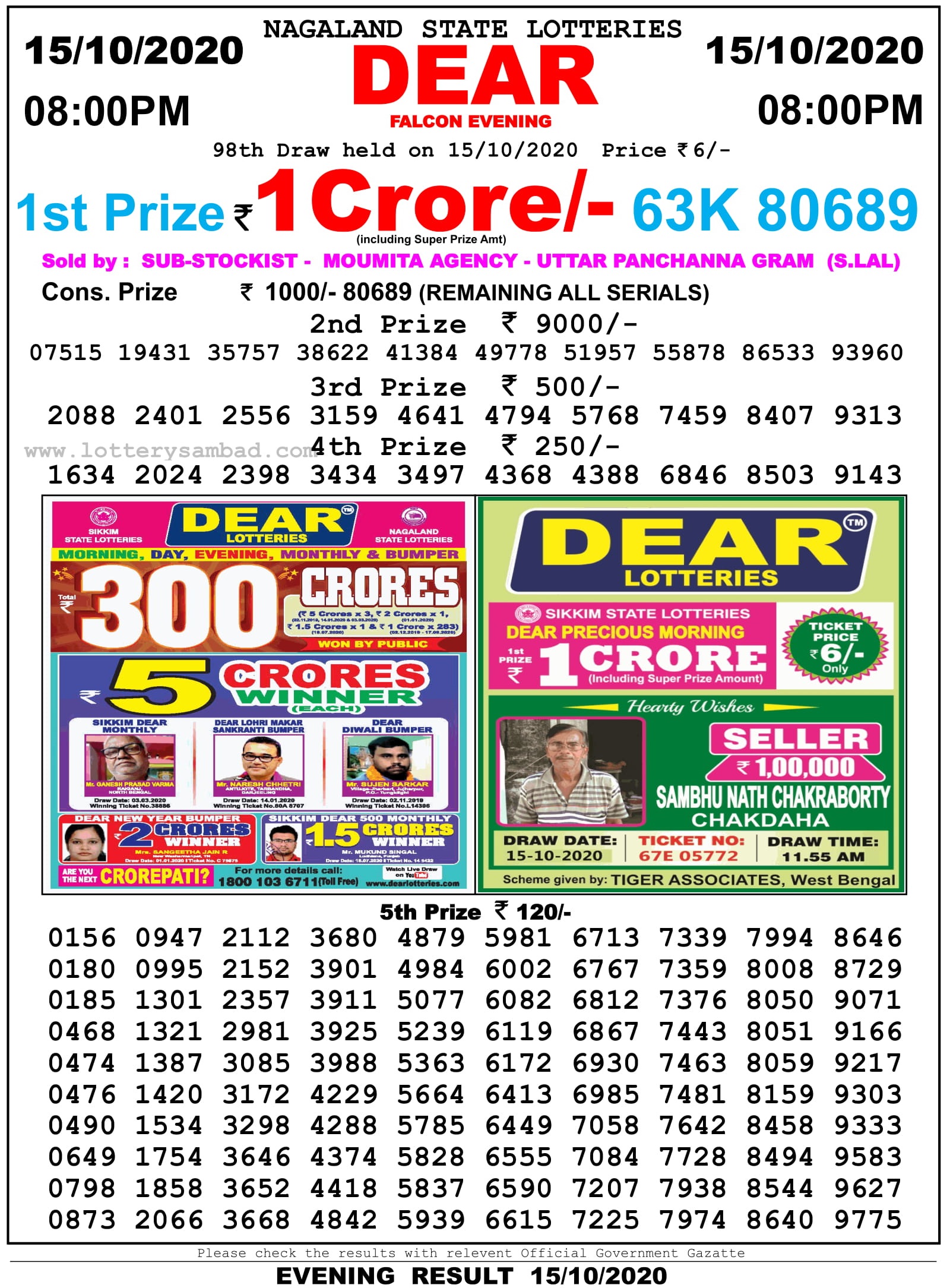 Nagaland State Lottery Result 8 PM 15.10.2020