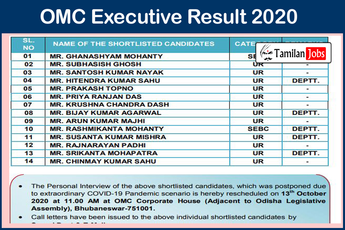 Omc Executive Result 2020