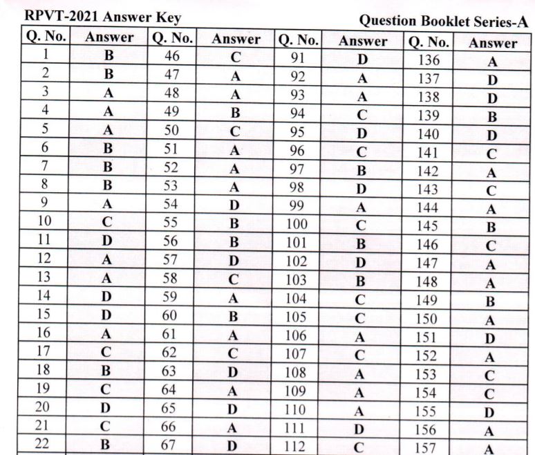 RPVT Answer Key 2021 PDF