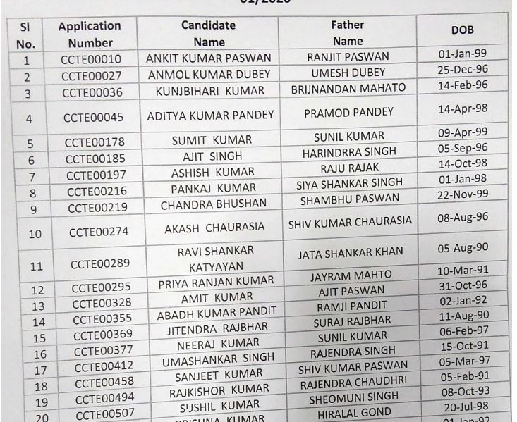 SHS Bihar Cold Chain Technician Result 2020