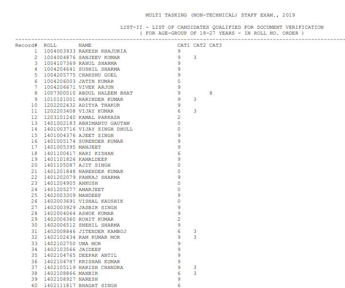 SSC MTS Tier 2 Result 2020