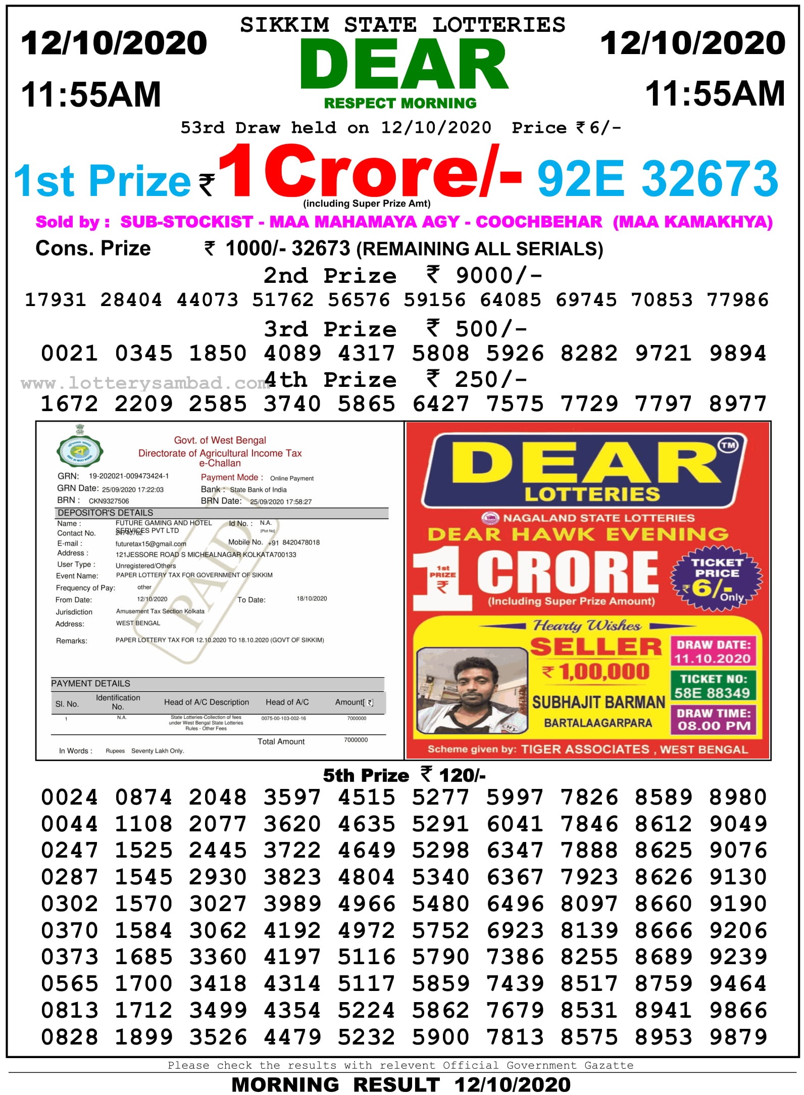 Sikkim State Lottery Result 11.55 AM 12.10.2020