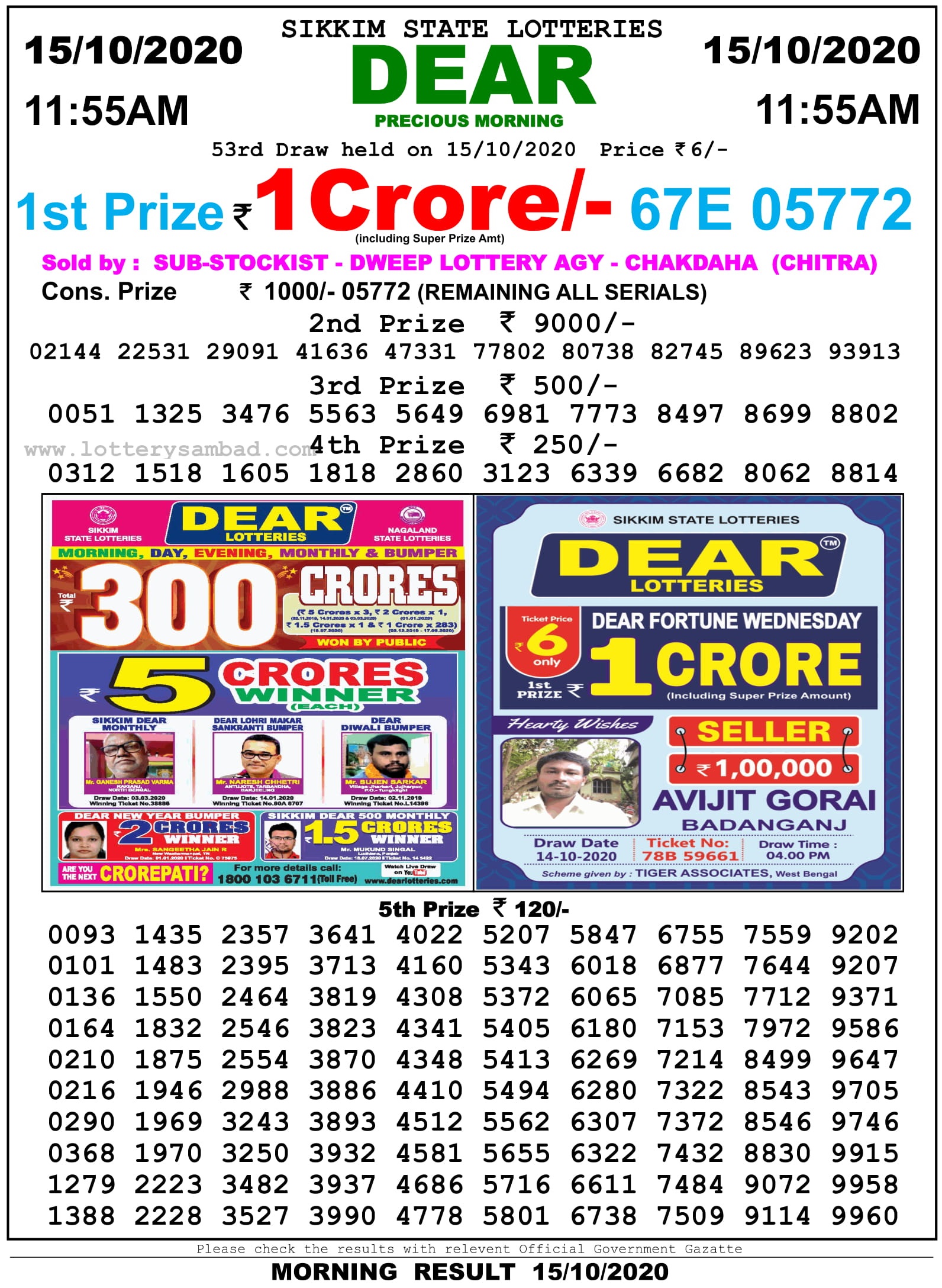 Sikkim State Lottery Result 11.55 AM 15.10.2020