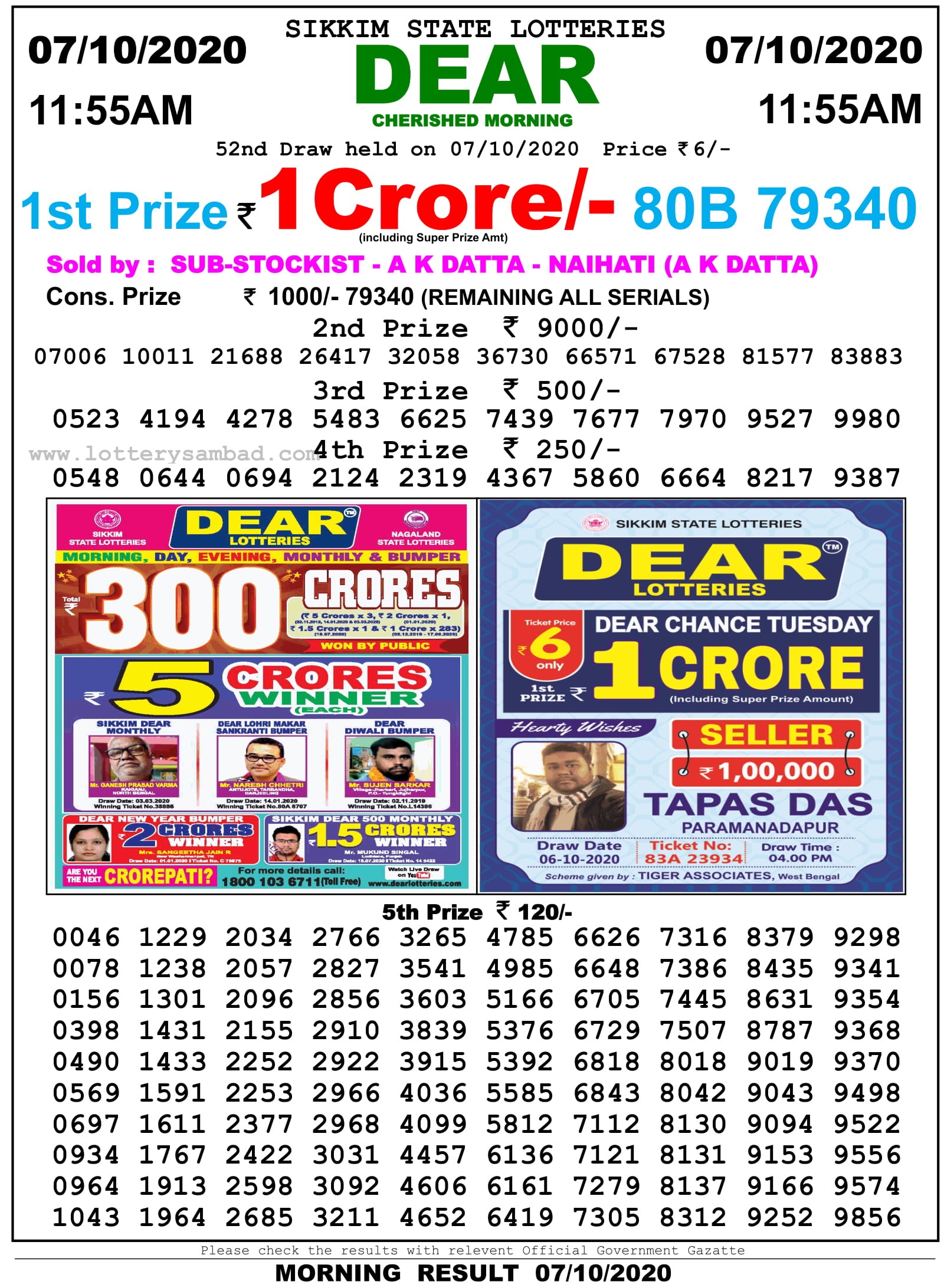 Sikkim State Lottery Result 11.55 AM 7.10.2020