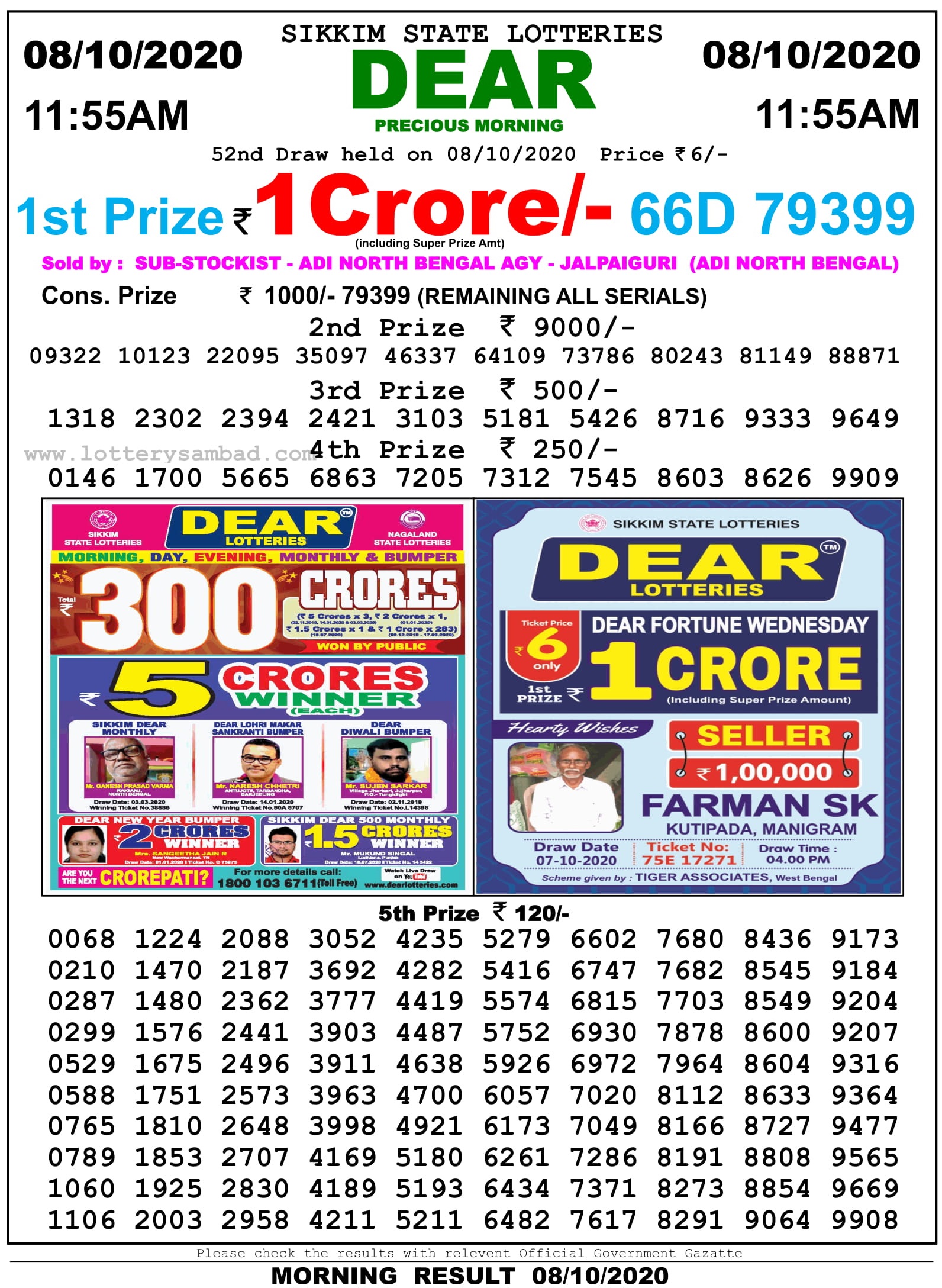 Sikkim State Lottery Result 11.55 AM 8.10.2020