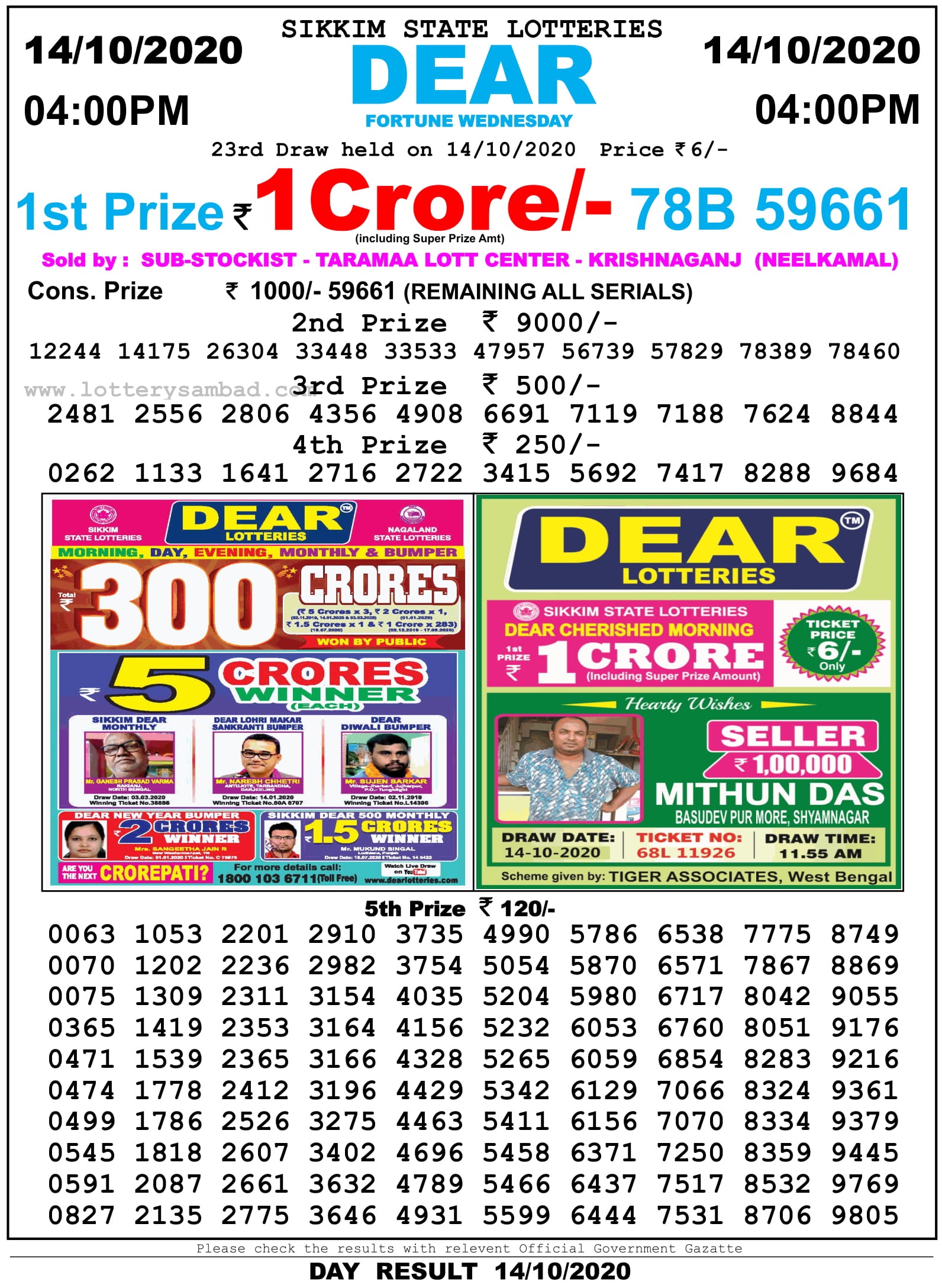 Sikkim State Lottery Result 4 PM 14.10.2020