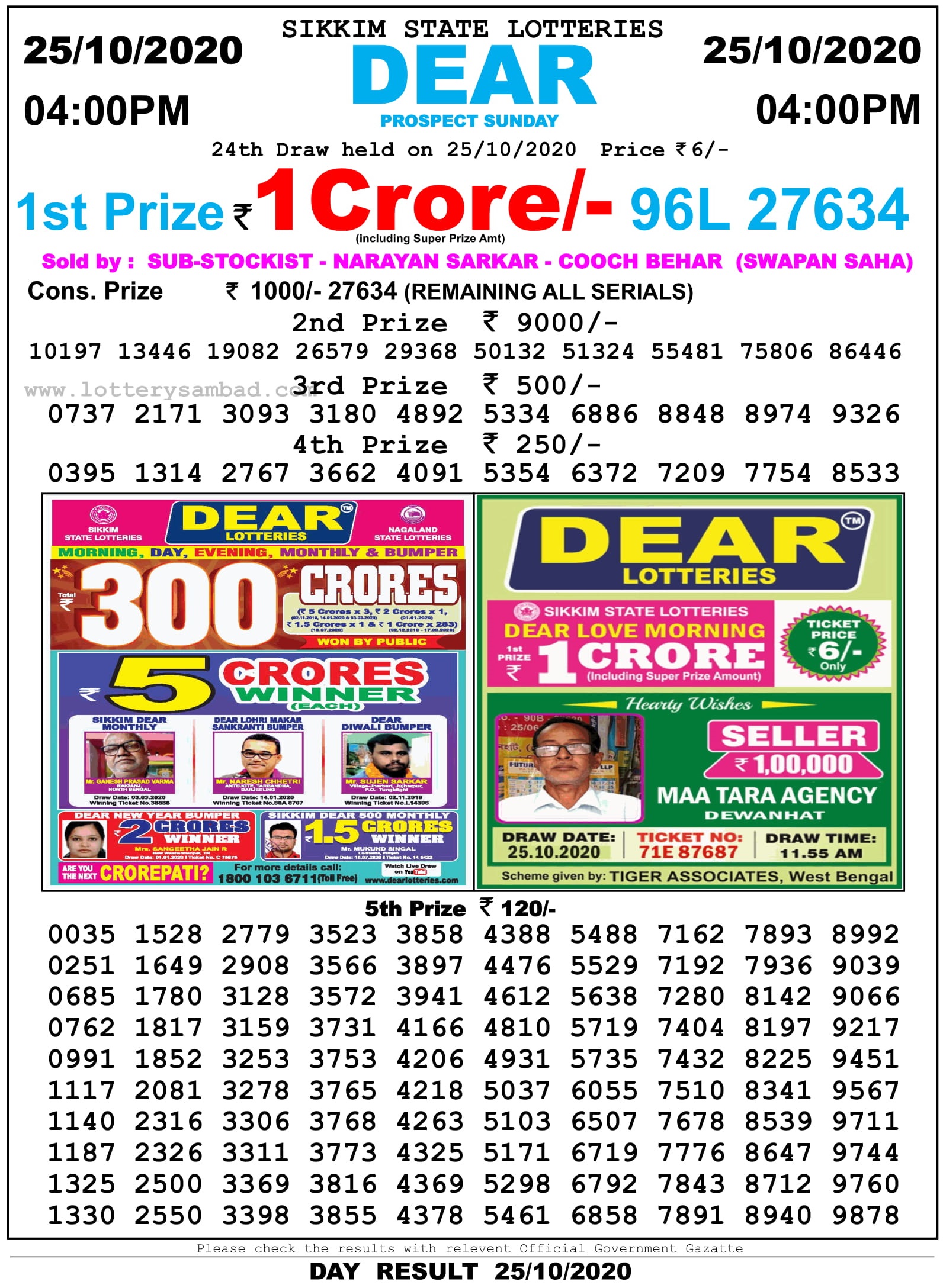 Sikkim State Lottery Result 4 PM 25.10.2020