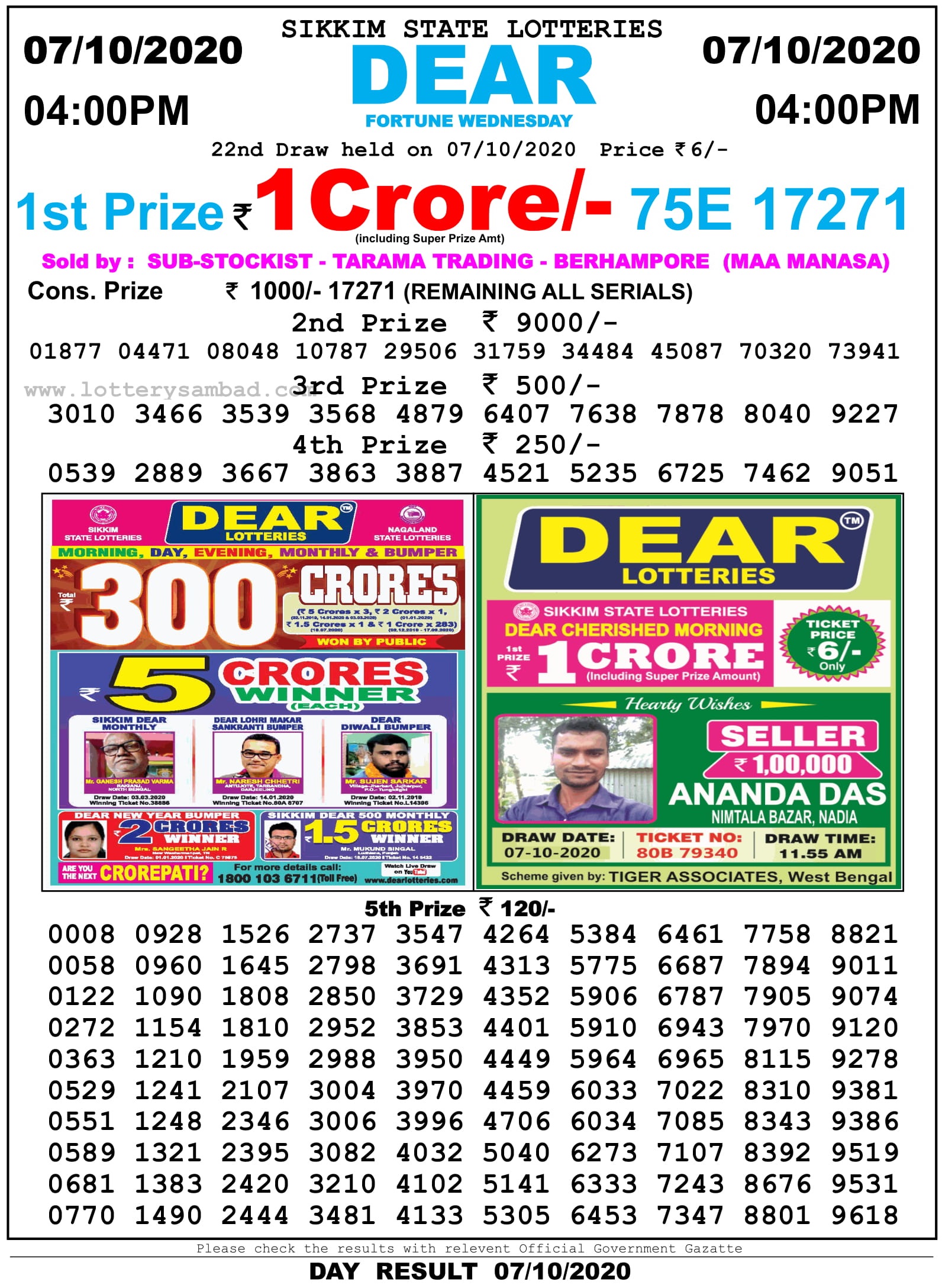 Sikkim State Lottery Result 4 PM 8.10.2020