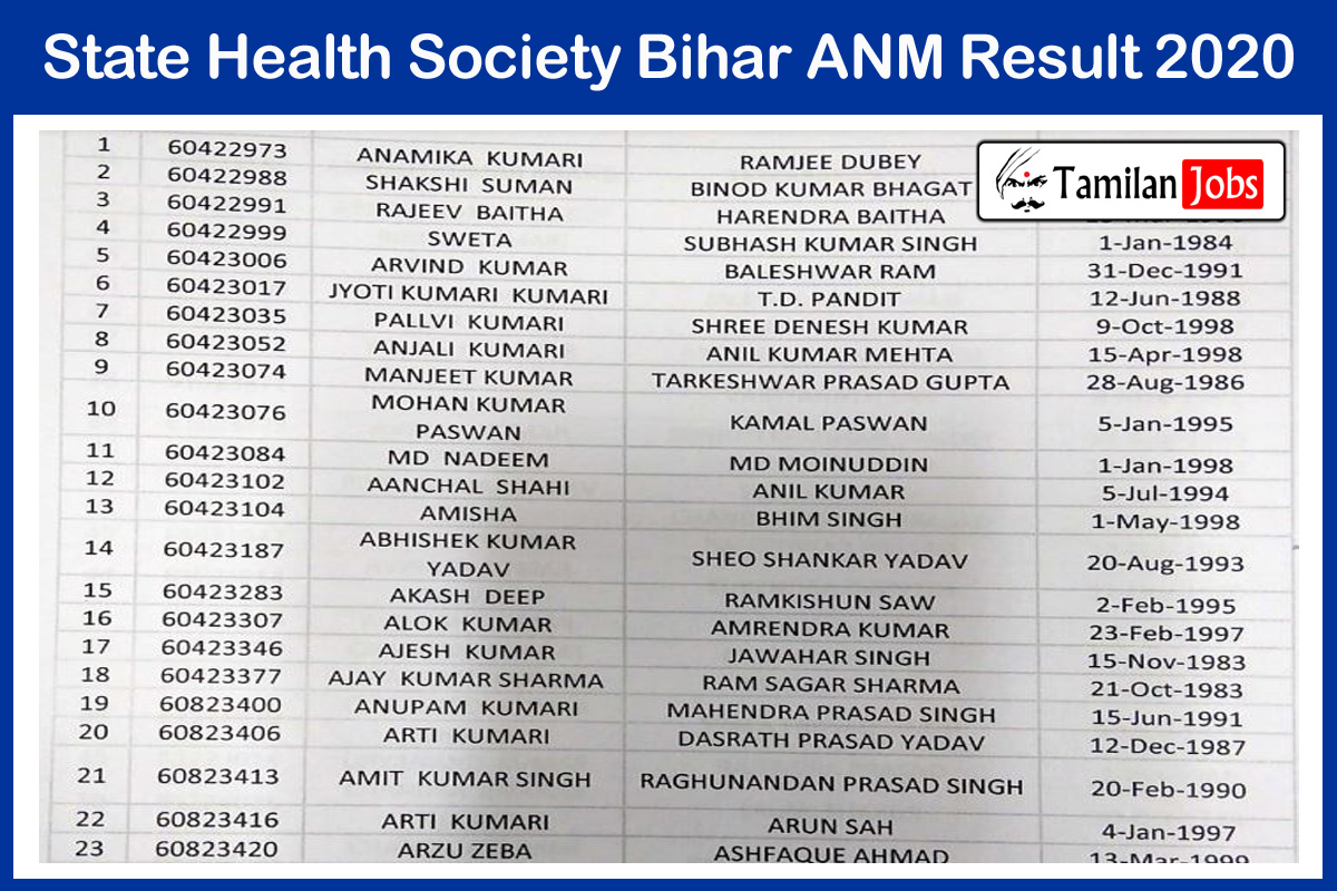 State Health Society Bihar ANM Result 2020