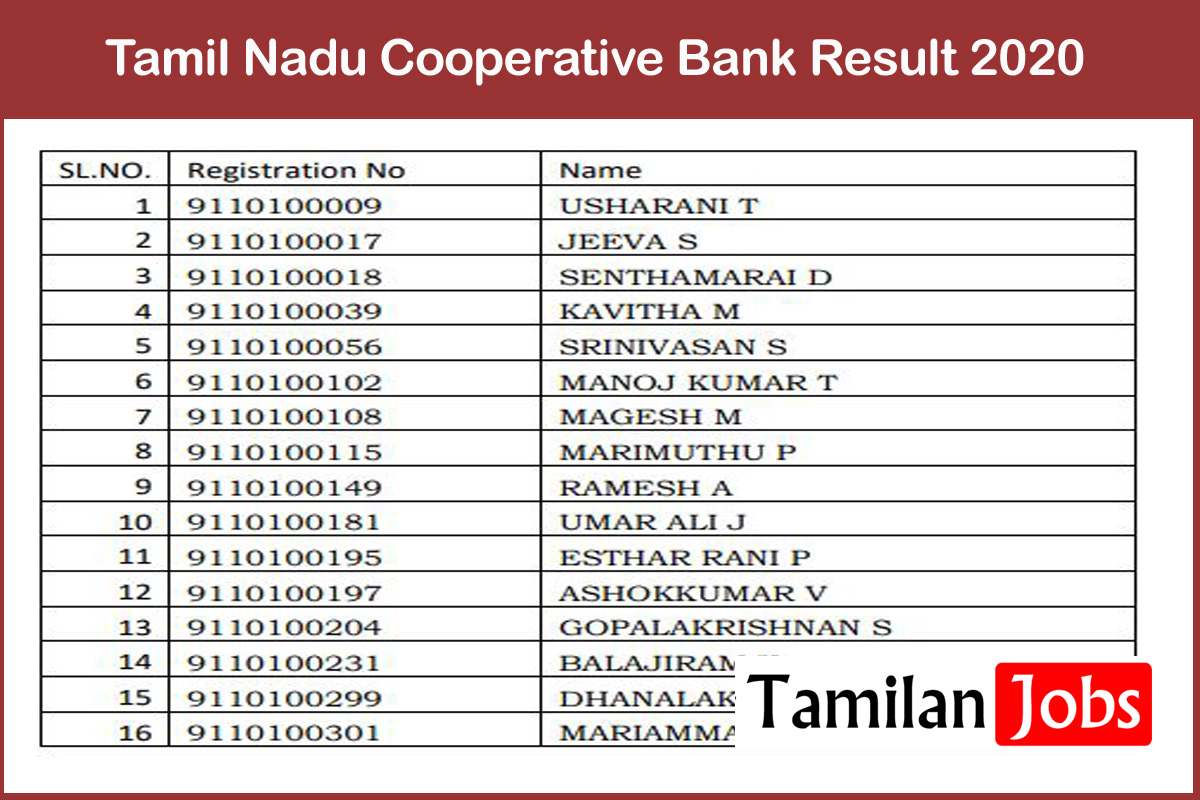 Tamil Nadu Cooperative Bank Assistant, Junior Assistant Result 2020
