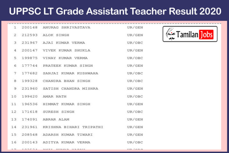 UPPSC LT Grade Assistant Teacher Result 2020