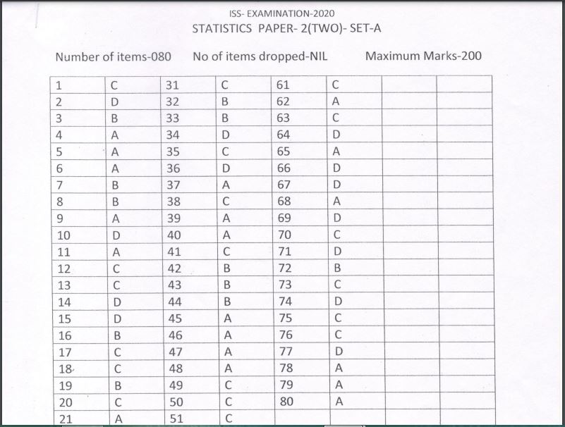 UPSC IES ISS Answer Key 2021 PDF