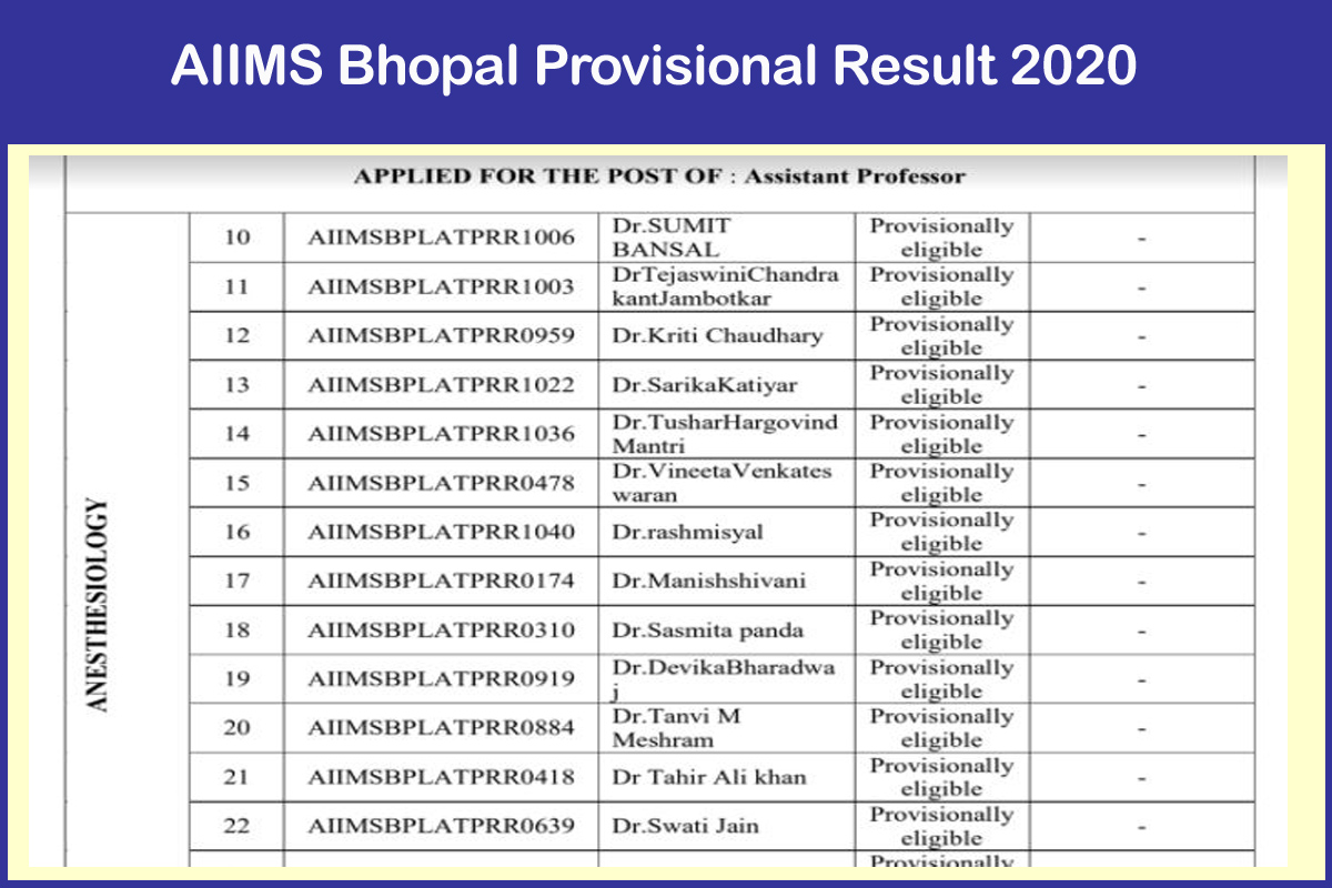 AIIMS Bhopal Group A Result 2020