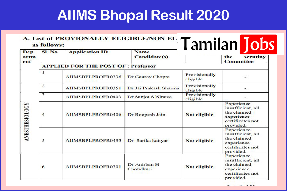 AIIMS Bhopal Result 2020