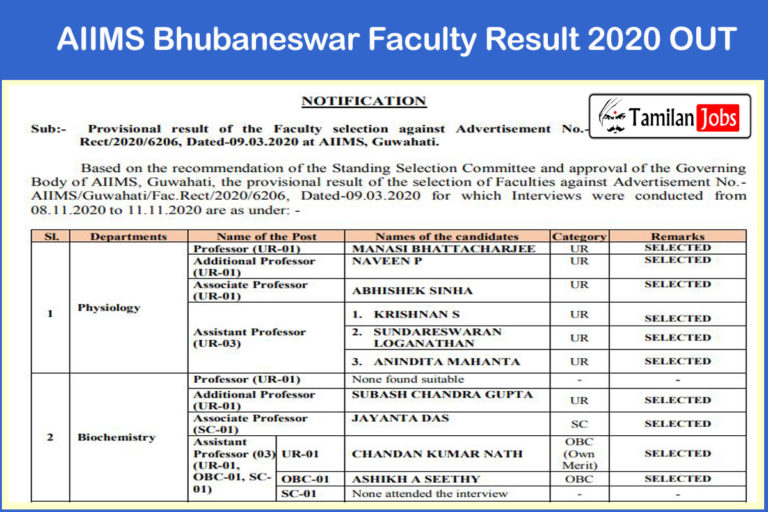 AIIMS Bhubaneswar Faculty Result 2020
