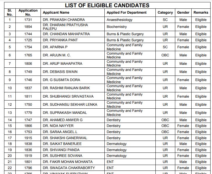 AIIMS Bhubaneswar Senior Resident Result 2020