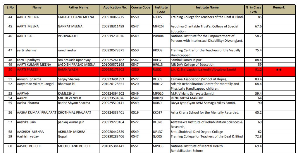 AIOAT Result 2020