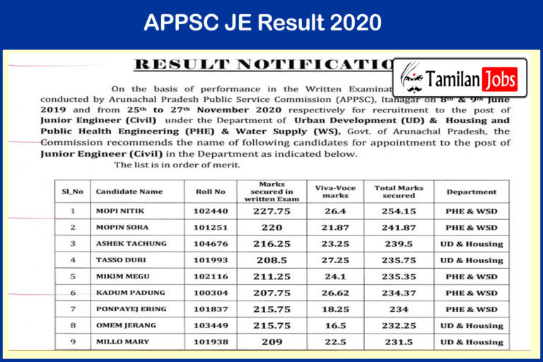 APPSC JE Result 2020