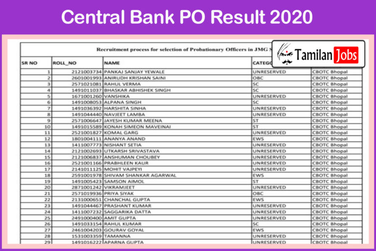 Central Bank PO Result 2020
