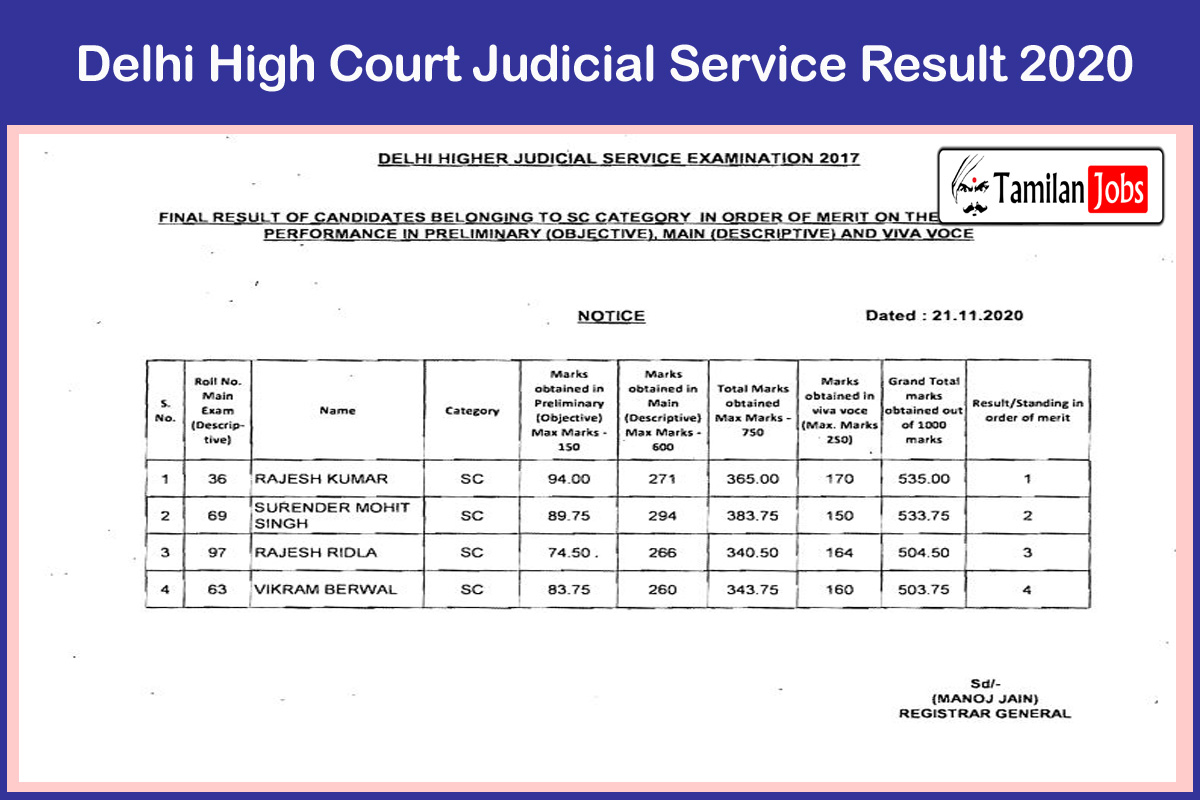 Delhi High Court Judicial Service Result 2020