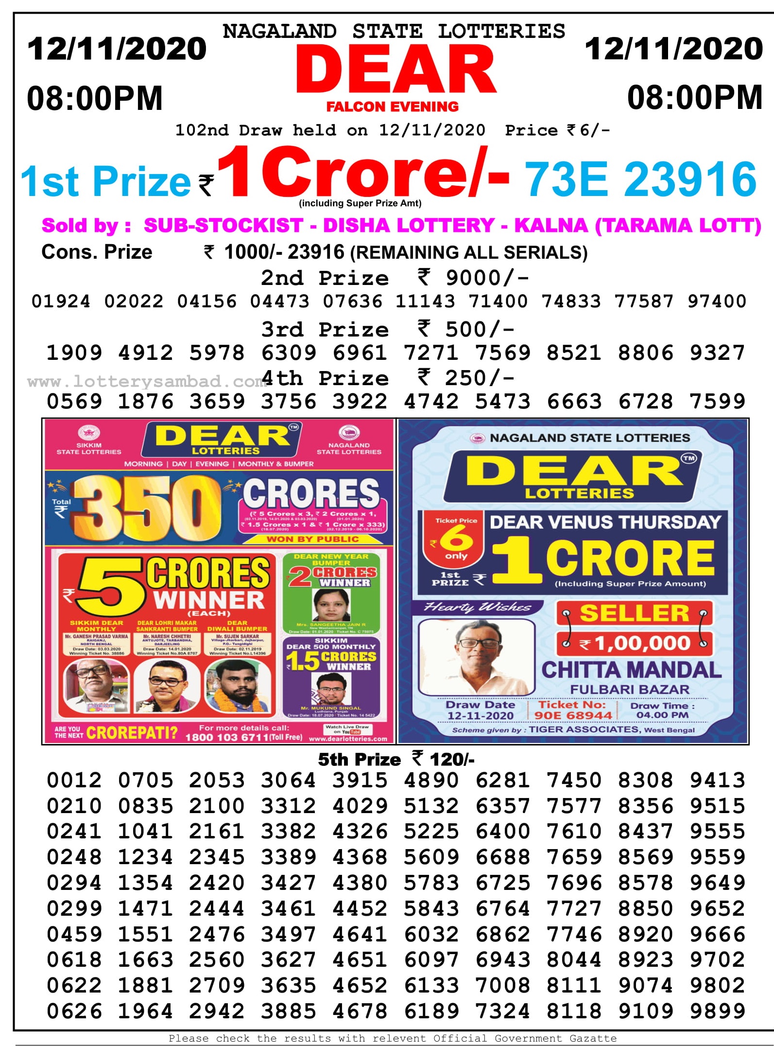 Nagaland State Lottery Result Live Today 12.11.2020, 8 PM, Night, Evening Nagaland Lottery Result 8 Pm 12.11.2020