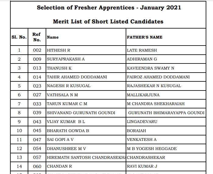 HAL Provisional Result 2020