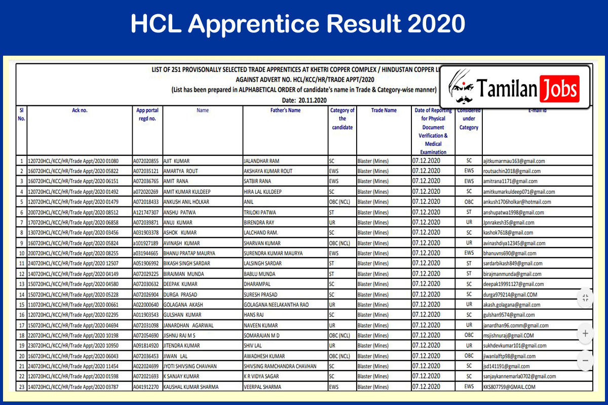 HCL Apprentice Result 2020