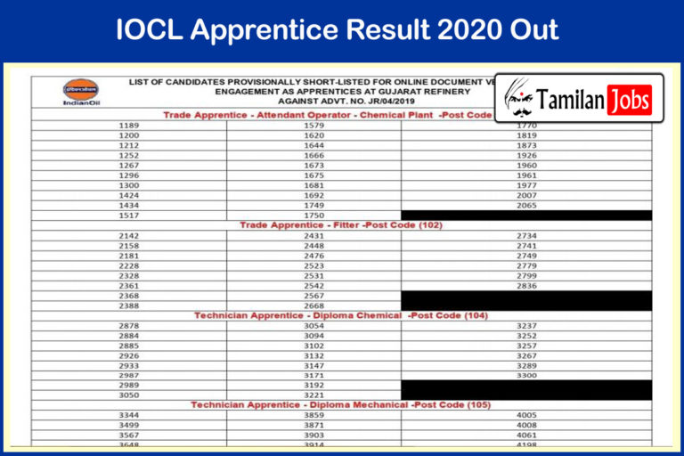 IOCL Apprentice Result 2020 Out
