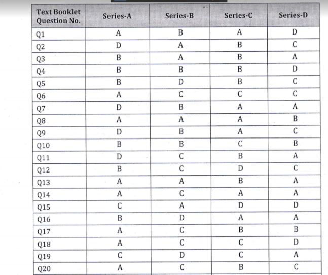 JKPSC Medical Officer Answer Key 2020