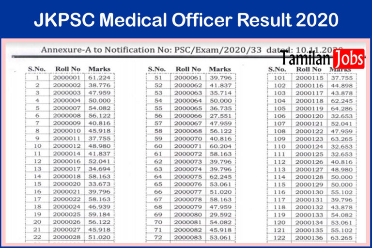 JKPSC Medical Officer Result 2020