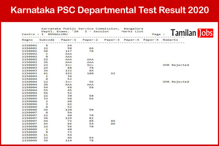 Karnataka PSC Departmental Test Result 2020