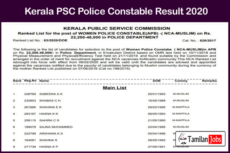 Kerala PSC Police Constable Result 2020