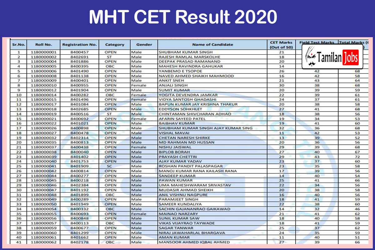 MHT CET Result 2020
