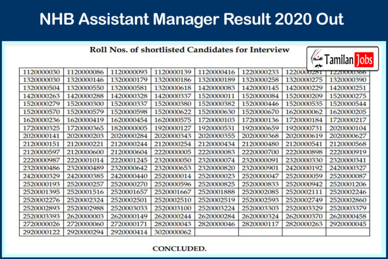 NHB Assistant Manager Result 2020 Out