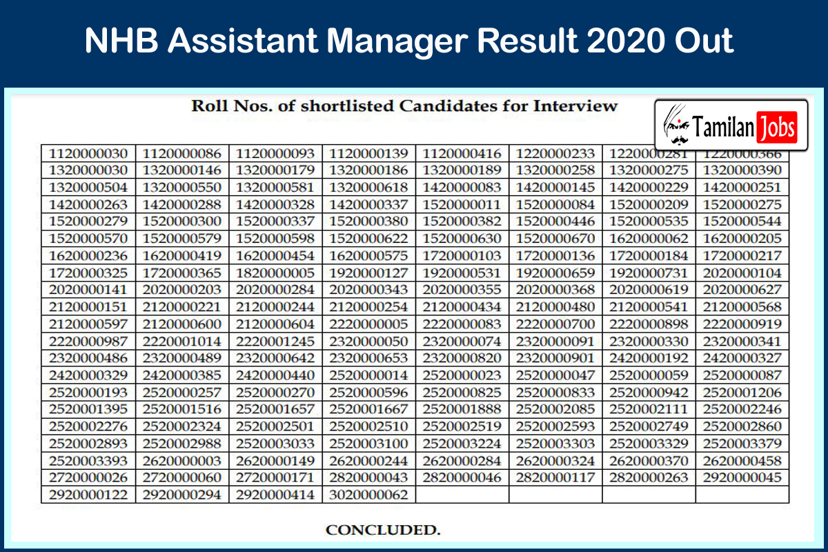 Nhb Assistant Manager Result 2020 Out