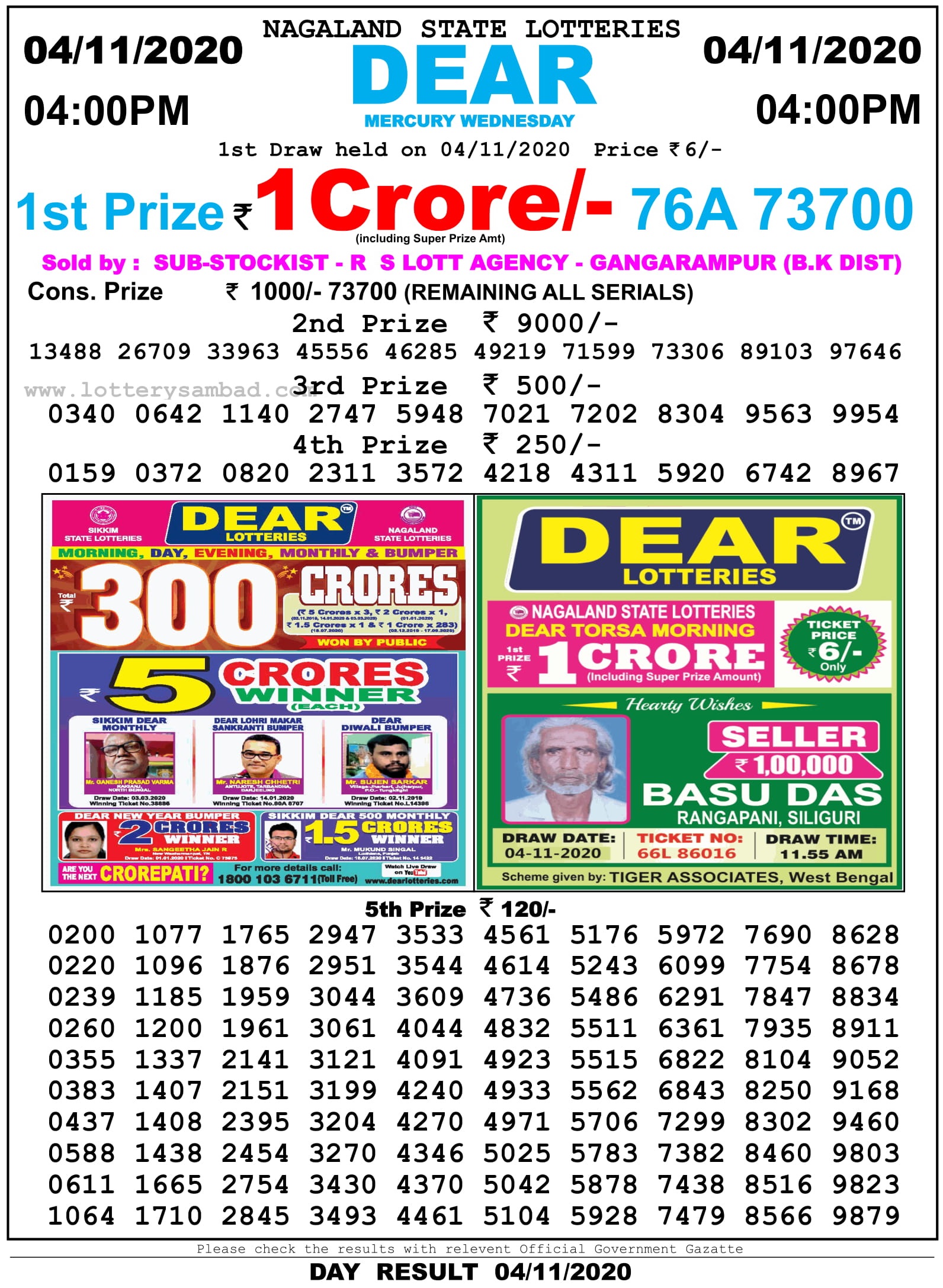 Nagaland State Lottery Result Live Today 4.11.2020, 8 PM, Night, Evening Nagaland State Lottery Result 4 Pm 4.11.2020