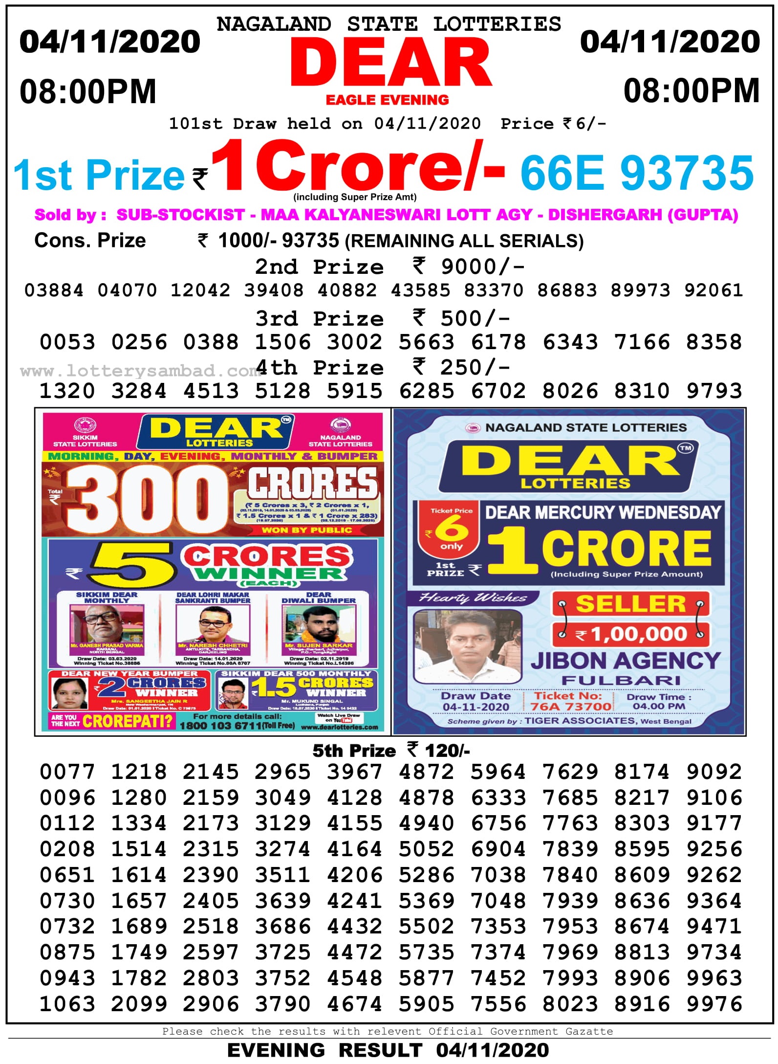 Nagaland State Lottery Result Live Today 4.11.2020, 8 PM, Night, Evening Nagaland State Lottery Result 8 Pm 4.11.2020