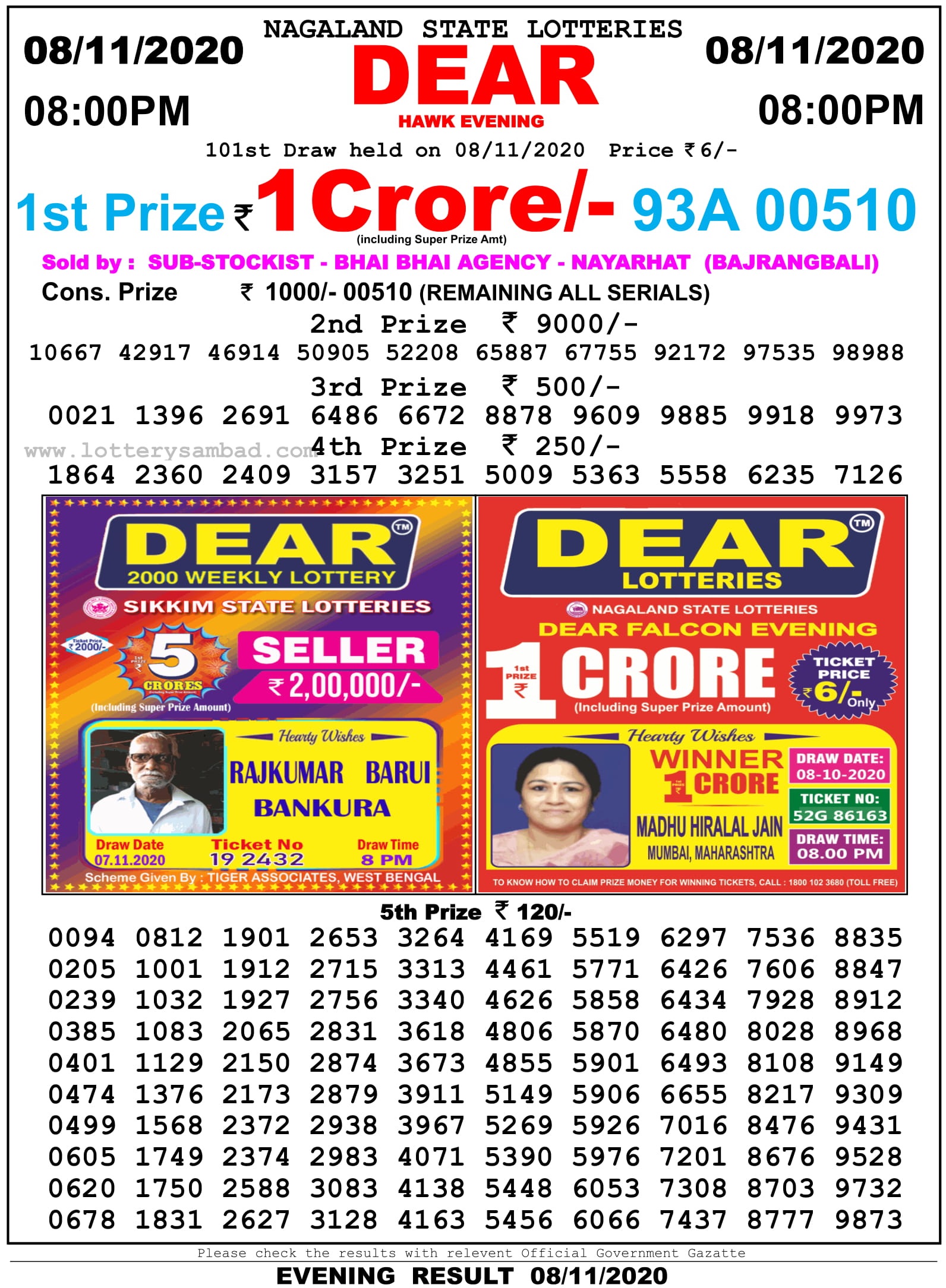 Nagaland State Lottery Result 8 Pm 8.11.2020